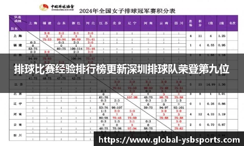 排球比赛经验排行榜更新深圳排球队荣登第九位