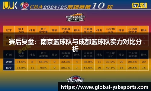 赛后复盘：南京篮球队与成都篮球队实力对比分析